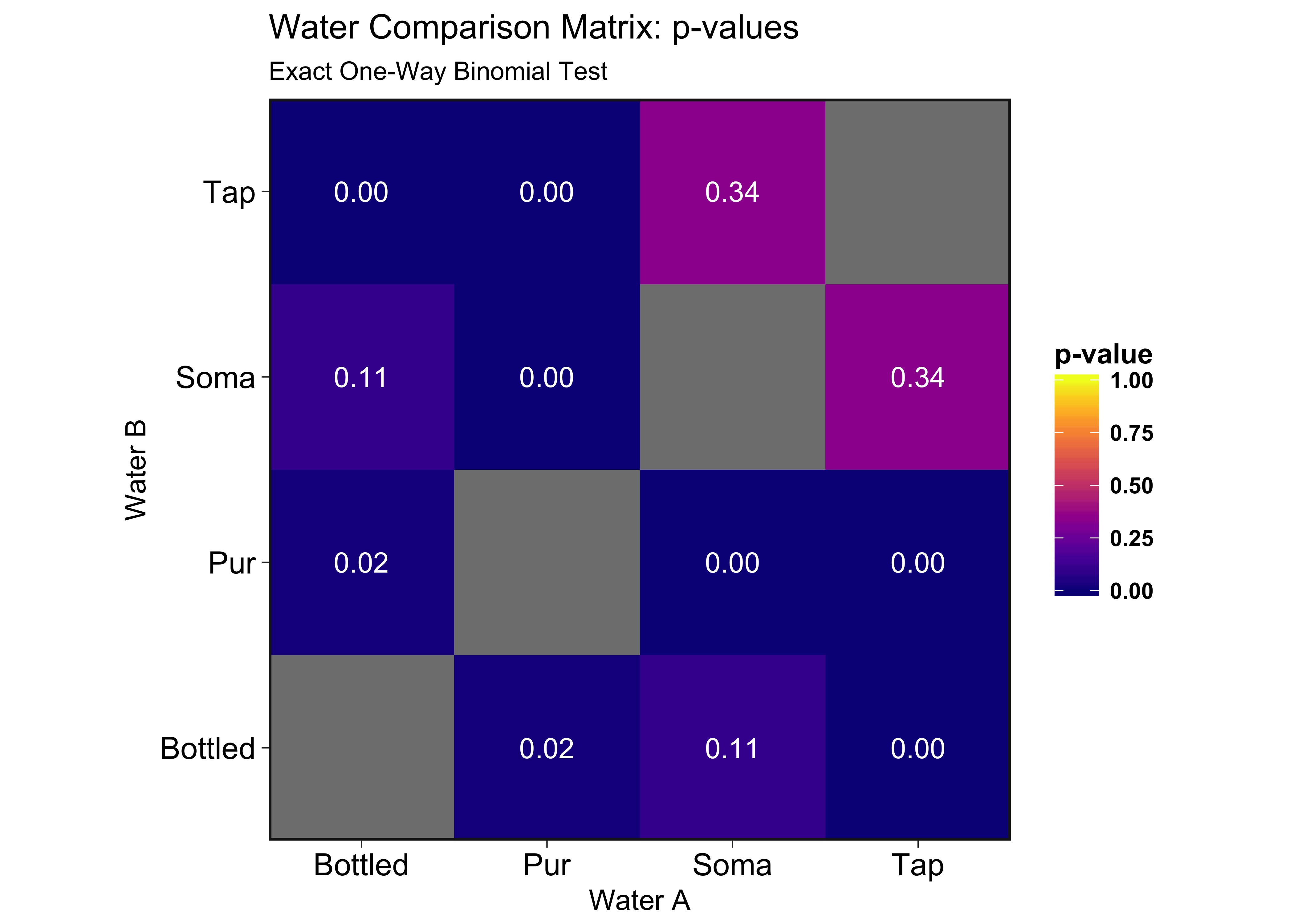 Soma Water Filters Are Worthless: How I Used R To Win An Argument