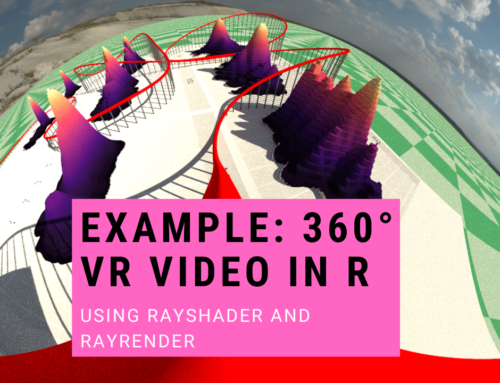 Dataviz Nanopost: 360° VR Videos in R